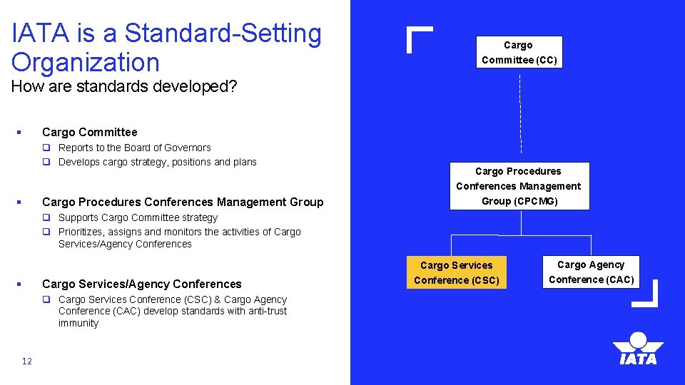 IATA is a Standard-Setting Organization Cargo Committee (CC) How are standards developed? § Cargo