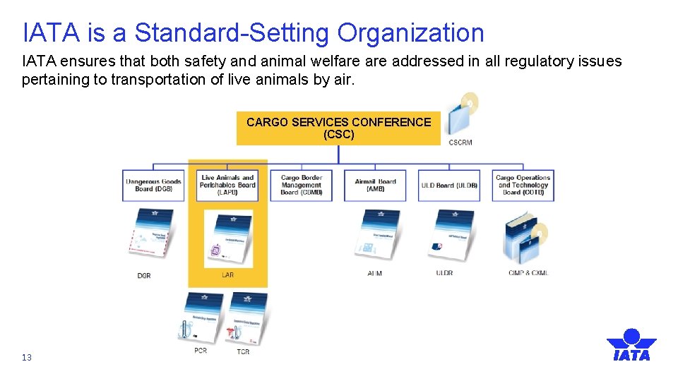 IATA is a Standard-Setting Organization IATA ensures that both safety and animal welfare addressed