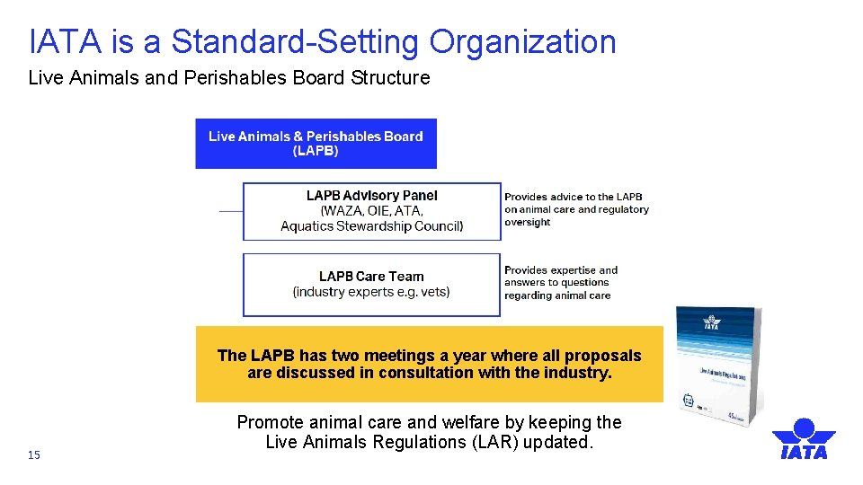 IATA is a Standard-Setting Organization Live Animals and Perishables Board Structure The LAPB has