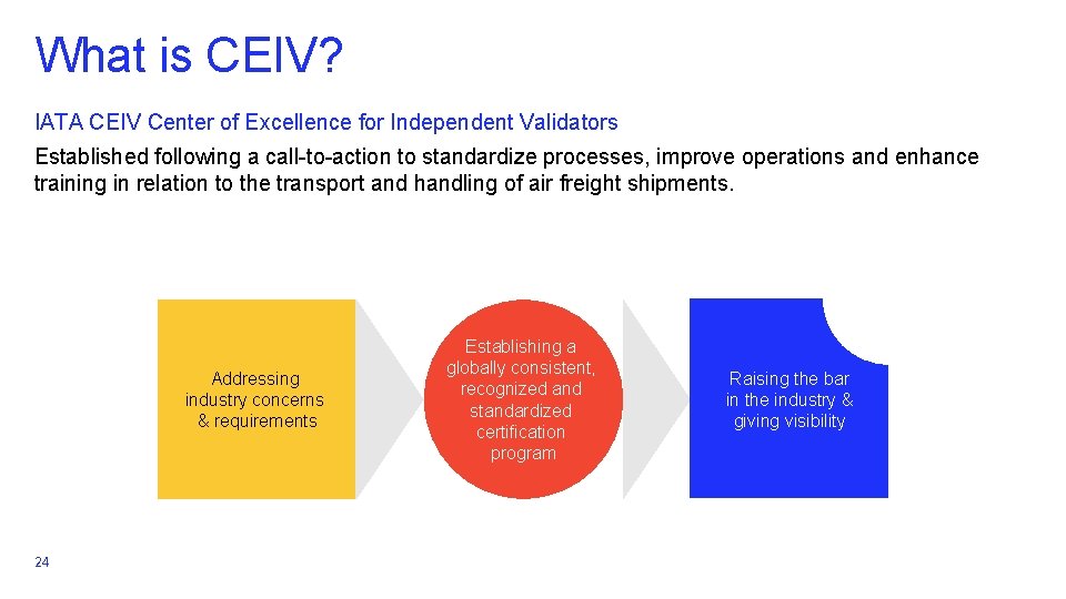What is CEIV? IATA CEIV Center of Excellence for Independent Validators Established following a