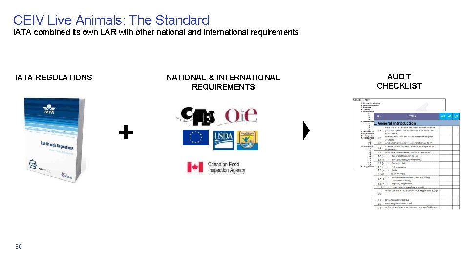 CEIV Live Animals: The Standard IATA combined its own LAR with other national and