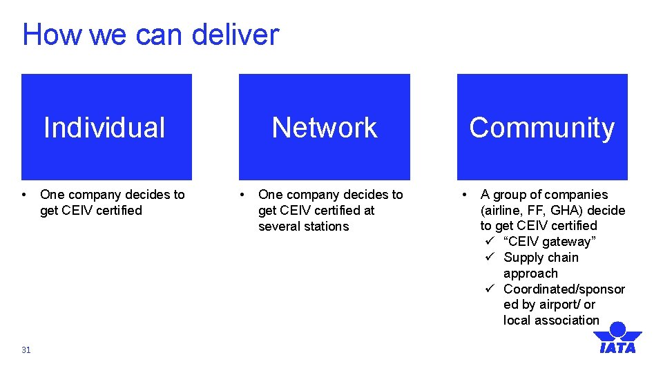 How we can deliver Individual • 31 One company decides to get CEIV certified