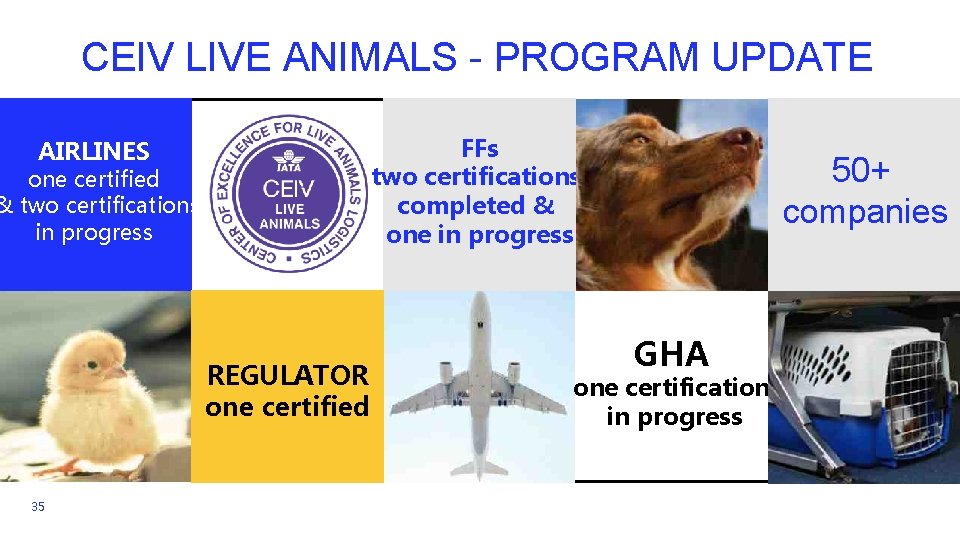 CEIV LIVE ANIMALS - PROGRAM UPDATE FFs two certifications completed & one in progress