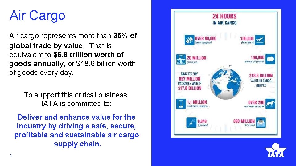 Air Cargo Air cargo represents more than 35% of global trade by value. That