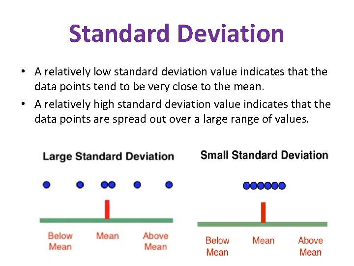 Standard Deviation • A relatively low standard deviation value indicates that the data points