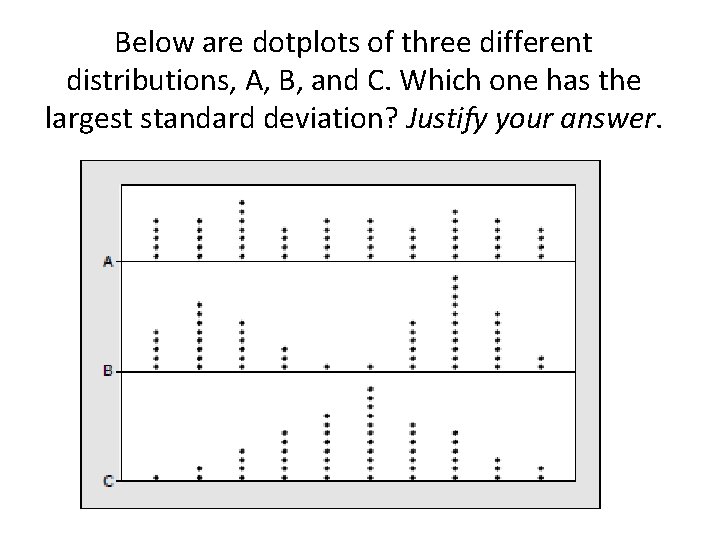 Below are dotplots of three different distributions, A, B, and C. Which one has