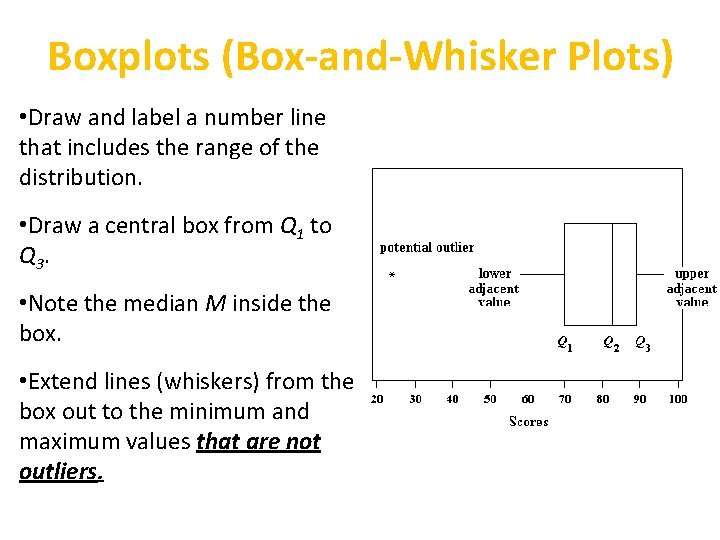 Boxplots (Box-and-Whisker Plots) • Draw and label a number line that includes the range
