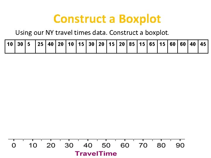 Construct a Boxplot Using our NY travel times data. Construct a boxplot. 10 30 Construct a Boxplot Using our NY travel times data. Construct a boxplot. 10 30