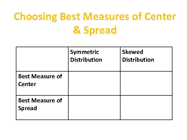 Choosing Best Measures of Center & Spread Symmetric Distribution Best Measure of Center Best