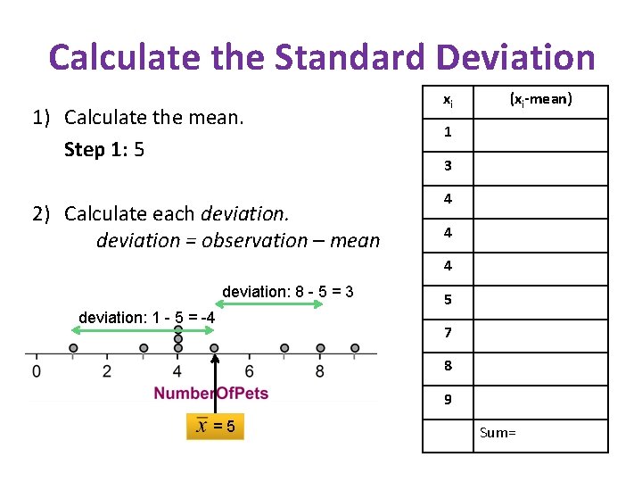 Calculate the Standard Deviation 1) Calculate the mean. Step 1: 5 2) Calculate each