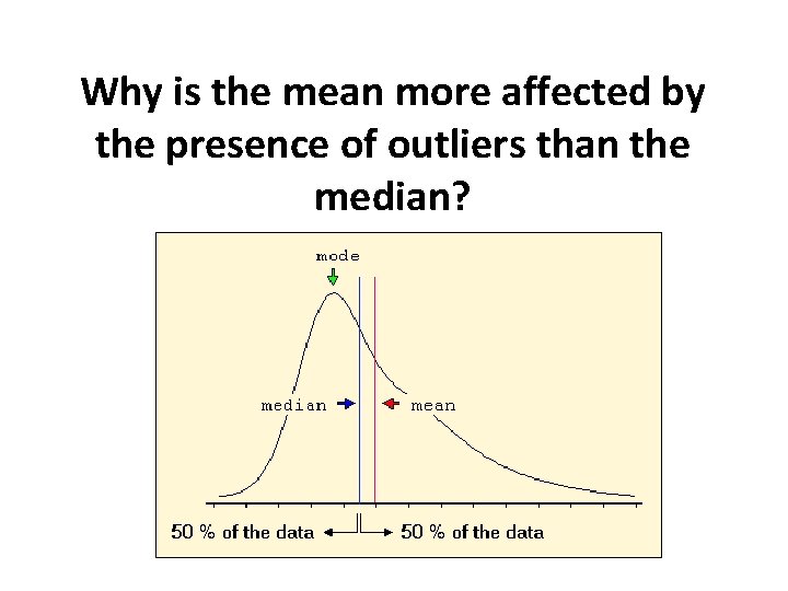 Why is the mean more affected by the presence of outliers than the median?