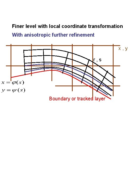 Finer level with local coordinate transformation With anisotropic further refinement x, y r, s