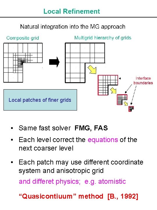 Local patches of finer grids • Same fast solver FMG, FAS • Each level