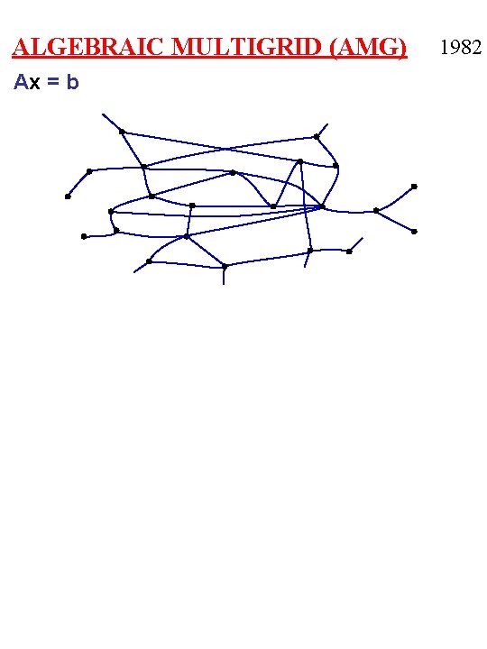 ALGEBRAIC MULTIGRID (AMG) Ax = b 1982 