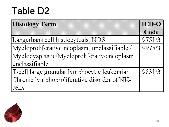 Table D 2 Histology Term Langerhans cell histiocytosis, NOS Myeloproliferative neoplasm, unclassifiable / Myelodysplastic/Myeloproliferative