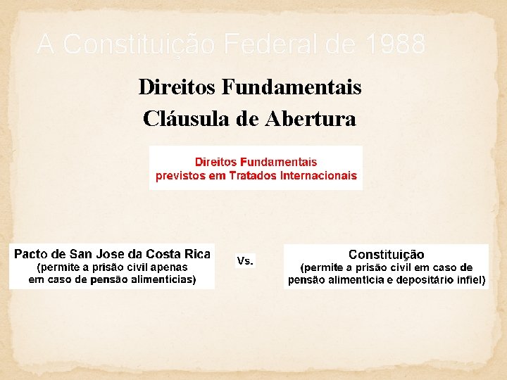 A Constituição Federal de 1988 Direitos Fundamentais Cláusula de Abertura 