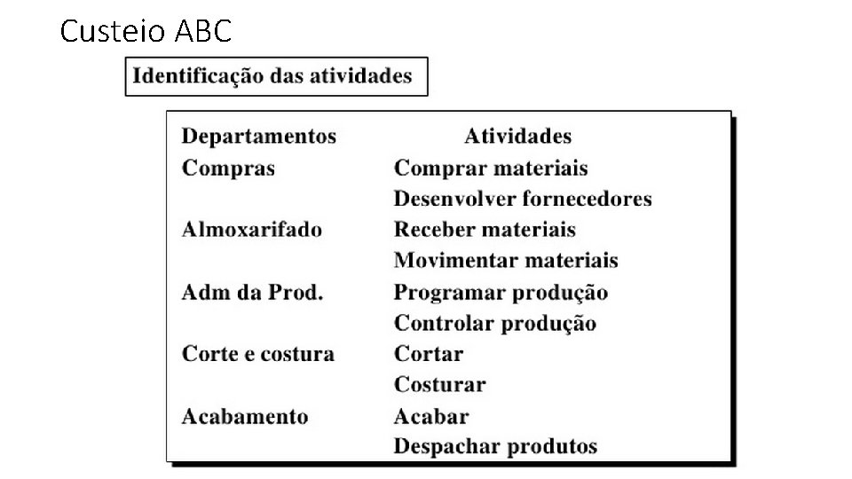 Custeio ABC 