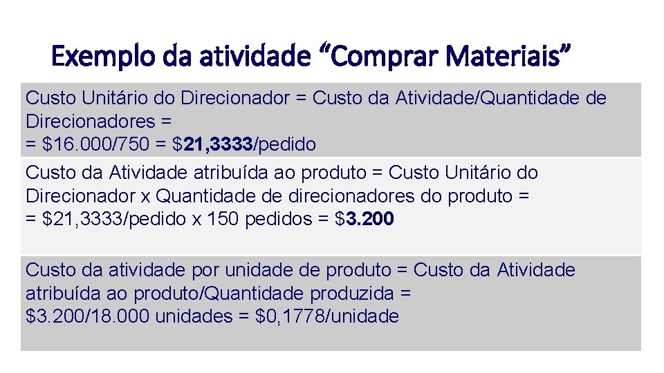 Exemplo da atividade “Comprar Materiais” Custo Unitário do Direcionador = Custo da Atividade/Quantidade de