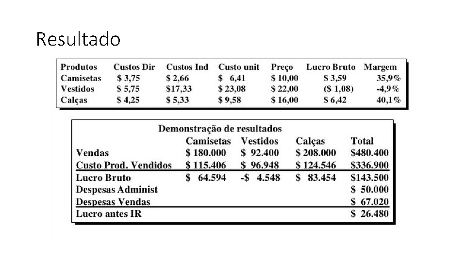 Resultado 
