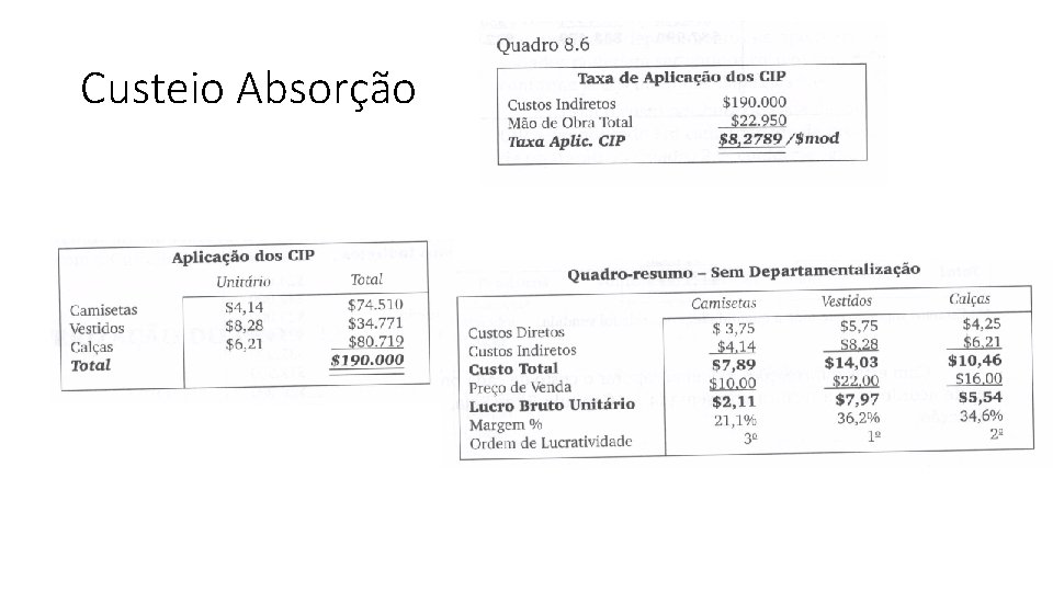 Custeio Absorção 