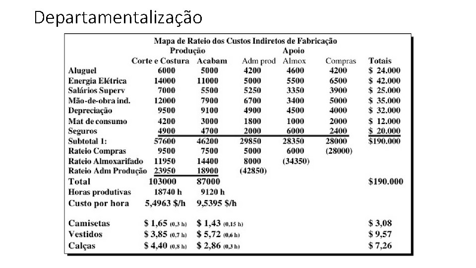 Departamentalização 