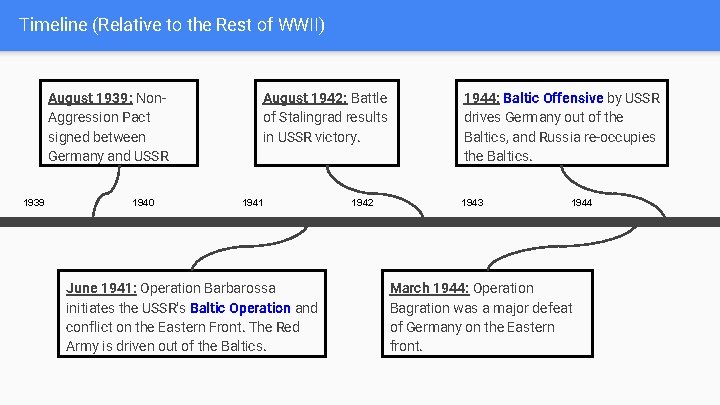 Timeline (Relative to the Rest of WWII) August 1939: Non. Aggression Pact signed between