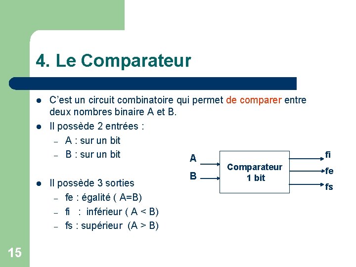 4. Le Comparateur l l l 15 C’est un circuit combinatoire qui permet de