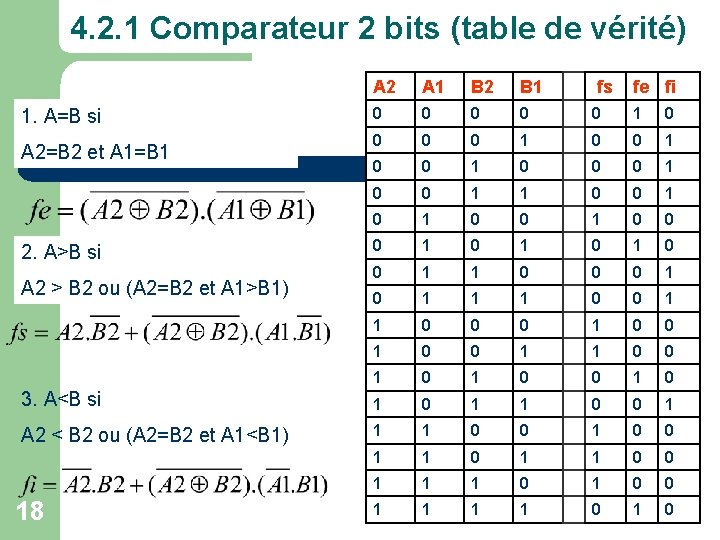 4. 2. 1 Comparateur 2 bits (table de vérité) A 2 A 1 B