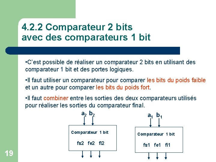 4. 2. 2 Comparateur 2 bits avec des comparateurs 1 bit • C’est possible