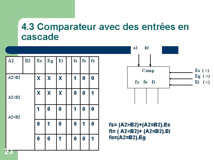 4. 3 Comparateur avec des entrées en cascade A 2 B 2 Es Eg