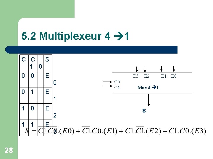 5. 2 Multiplexeur 4 1 C C S 1 0 0 0 E E