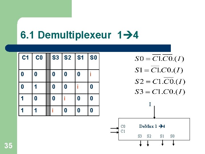 6. 1 Demultiplexeur 1 4 C 1 C 0 S 3 S 2 S
