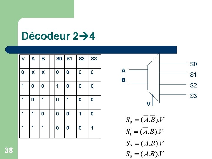 Décodeur 2 4 V A B S 0 S 1 S 2 S 3