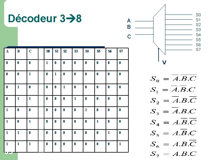 Décodeur 3 8 S 0 S 1 S 2 S 3 S 4 S