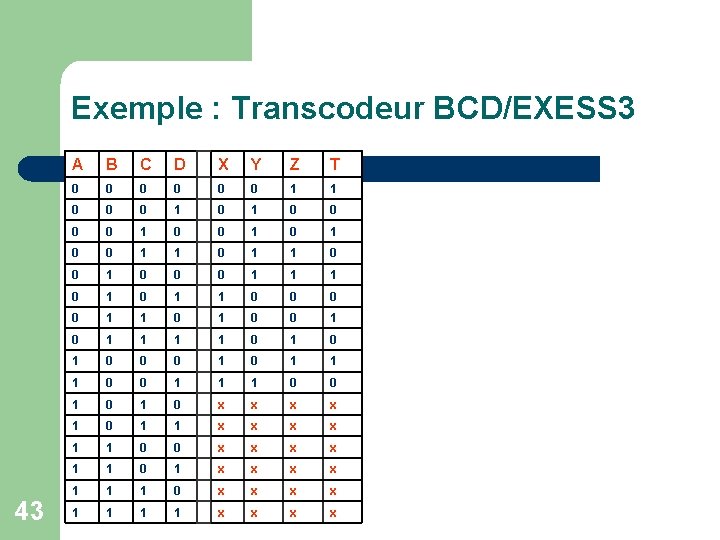 Exemple : Transcodeur BCD/EXESS 3 43 A B C D X Y Z T