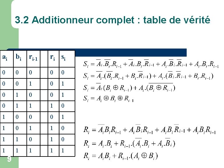 3. 2 Additionneur complet : table de vérité ai bi ri-1 r i si