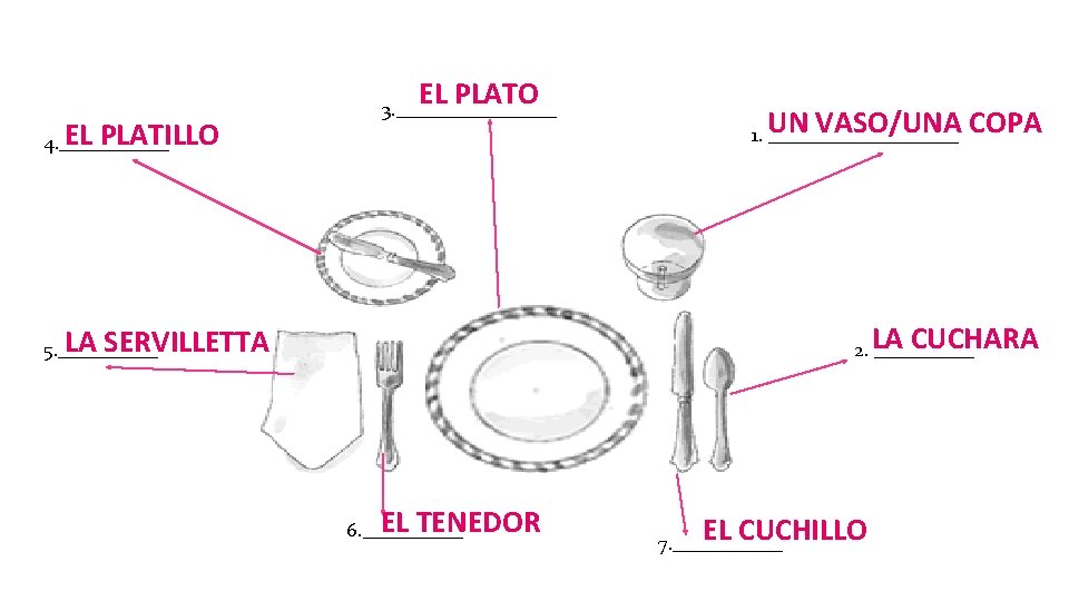 EL PLATO EL PLATILLO 4. ______ 3. ________ VASO/UNA 1. UN __________ COPA CUCHARA