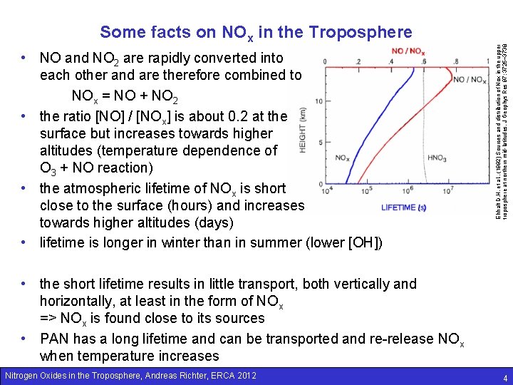  • NO and NO 2 are rapidly converted into each other and are