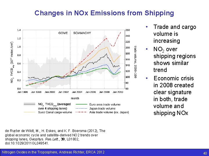 Changes in NOx Emissions from Shipping • Trade and cargo volume is increasing •