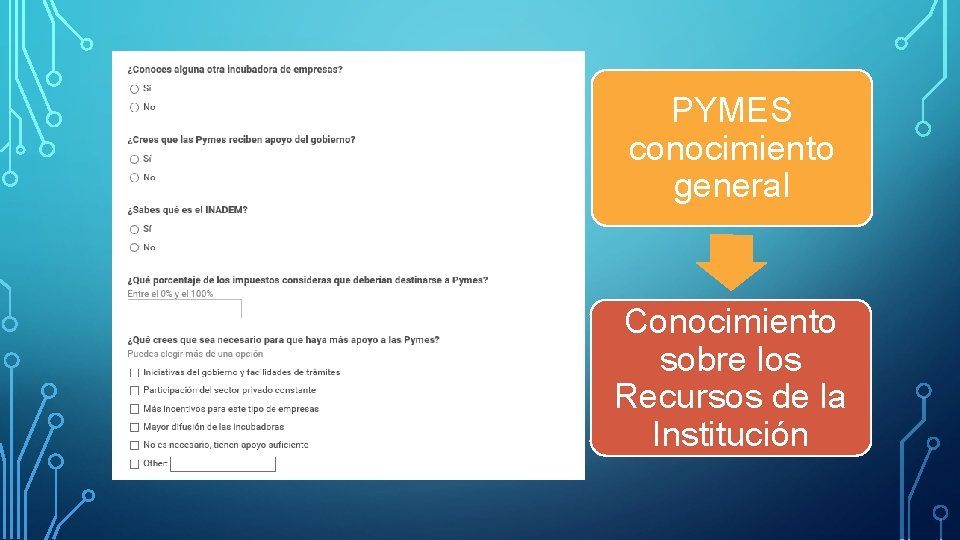 PYMES conocimiento general Conocimiento sobre los Recursos de la Institución 