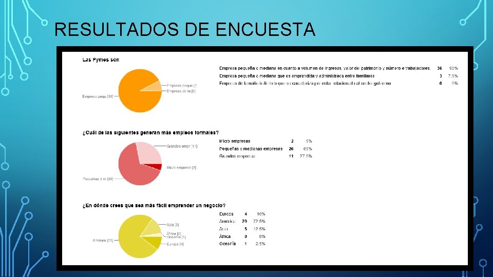 RESULTADOS DE ENCUESTA 