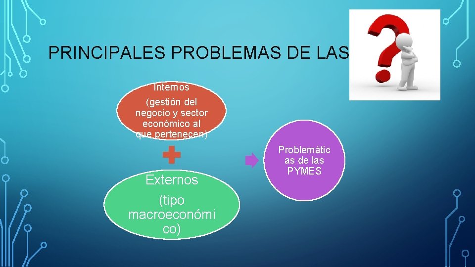 PRINCIPALES PROBLEMAS DE LAS PYMES Internos (gestión del negocio y sector económico al que