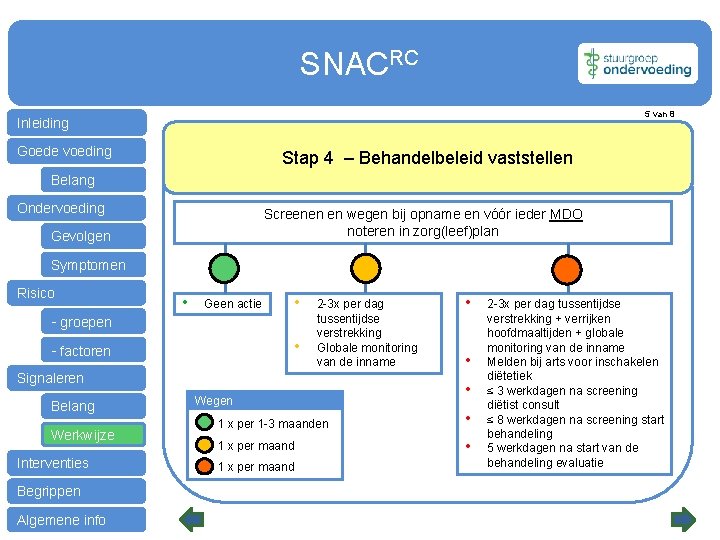 SNACRC 5 van 8 Inleiding Goede voeding Stap 4 – Behandelbeleid vaststellen Belang Ondervoeding