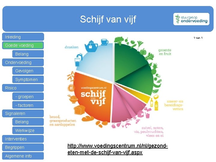 Schijf van vijf Inleiding 1 van 1 Goede voeding Belang Ondervoeding Gevolgen Symptomen Risico