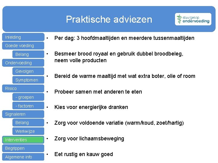 Praktische adviezen Inleiding • Per dag: 3 hoofdmaaltijden en meerdere tussenmaaltijden • Besmeer brood