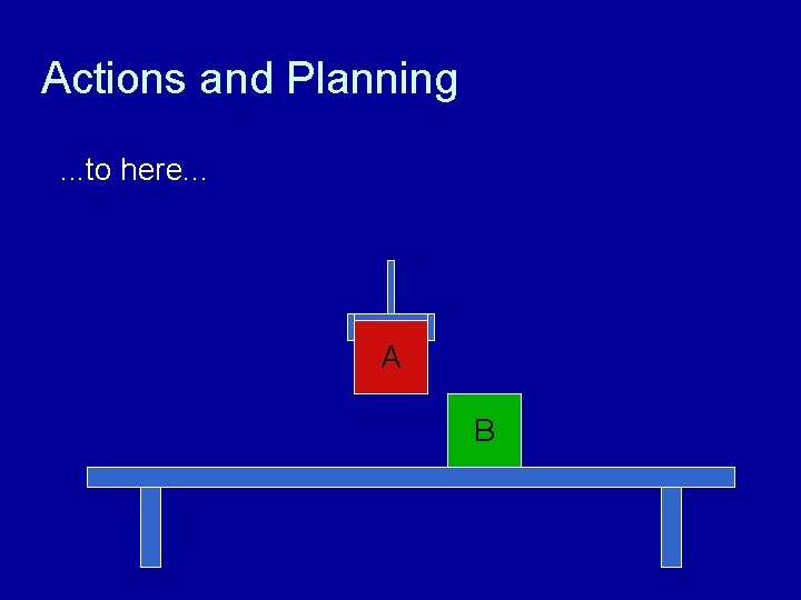 Actions and Planning. . . to here. . . A B 