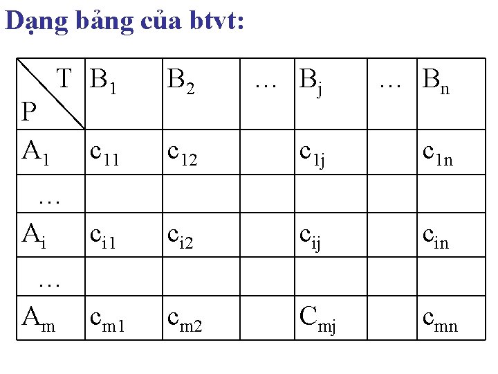 Dạng bảng của btvt: T B 1 B 2 … Bj … Bn c