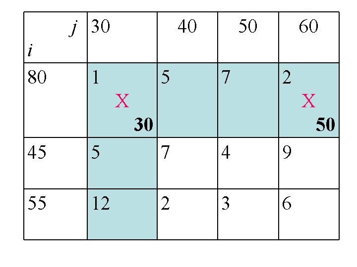 j 30 i 80 40 1 5 50 7 60 2 X X 50