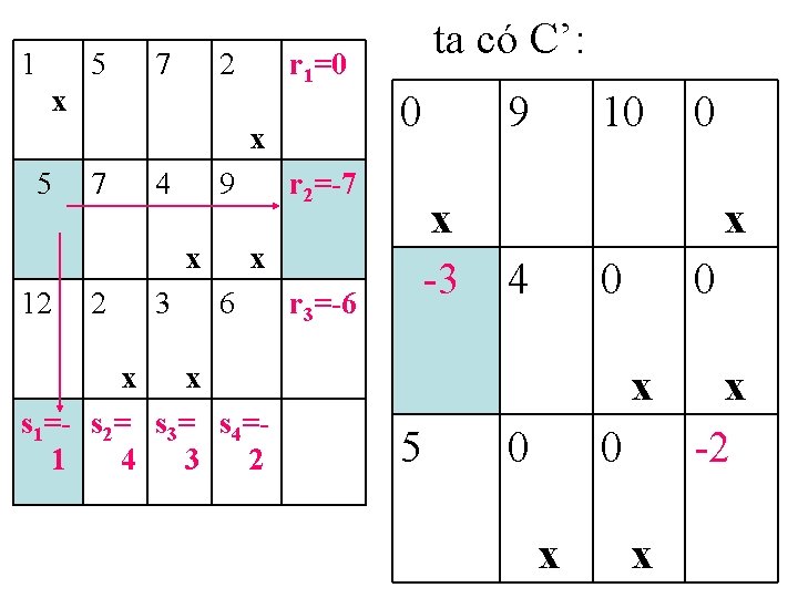 1 5 7 2 r 1=0 x 5 7 4 9 x 12 2