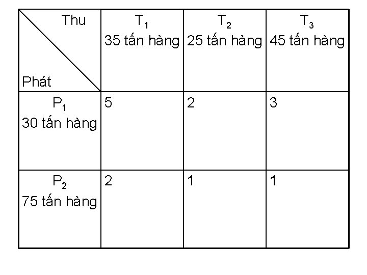 Thu T 1 T 2 T 3 35 tấn hàng 25 tấn hàng 45